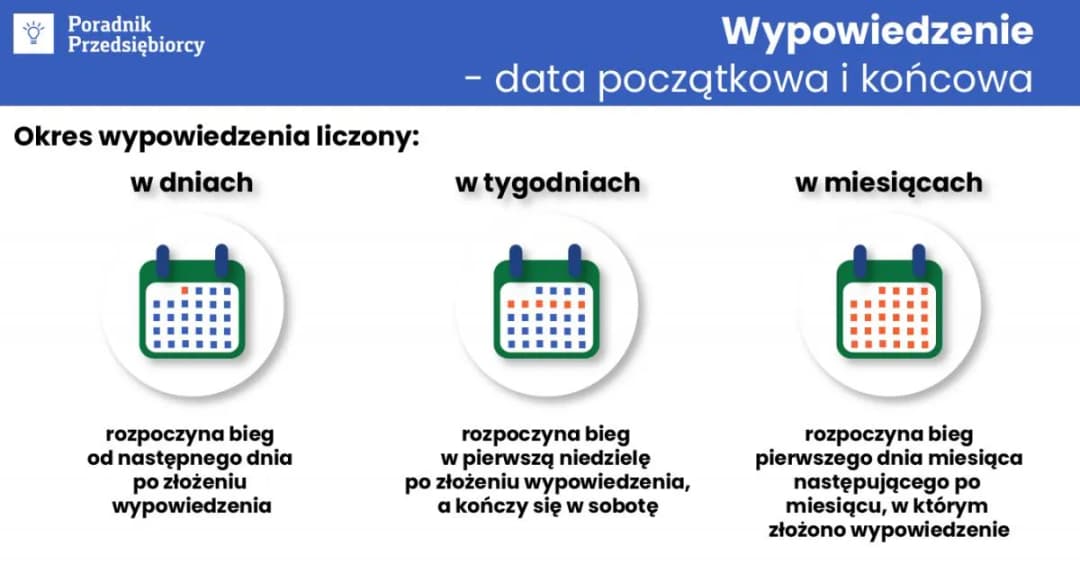 Jak liczyć okres zatrudnienia do wypowiedzenia? Sprawdź zasady!