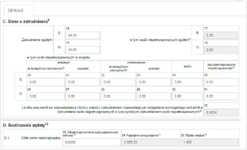 Jak prawidłowo liczyć średnioroczne zatrudnienie i uniknąć błędów
