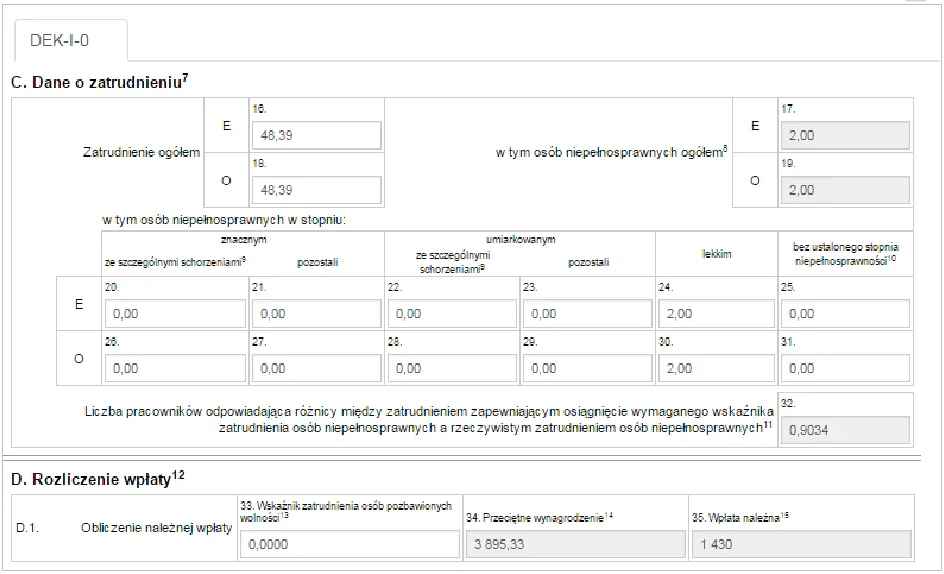 Jak prawidłowo liczyć średnioroczne zatrudnienie i uniknąć błędów