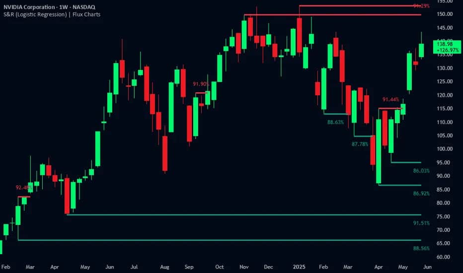 Czym jest retest na giełdzie? Zrozumienie kluczowego zjawiska