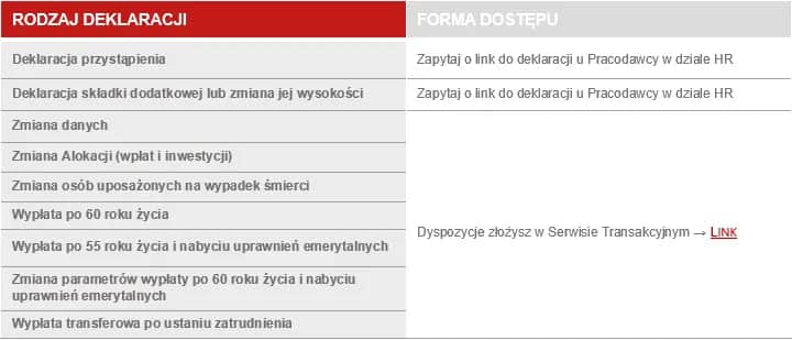 Co z PPK po ustaniu zatrudnienia? Oto co musisz wiedzieć