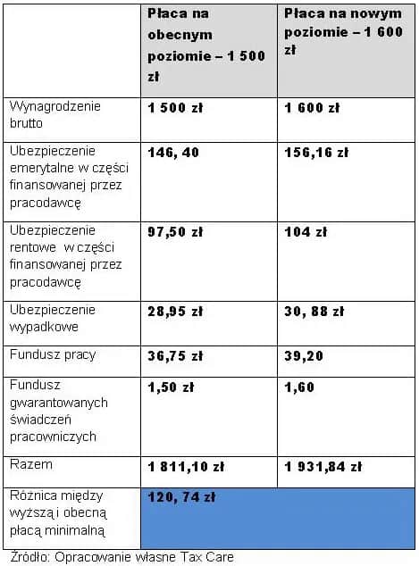 Jak obliczyć koszty zatrudnienia pracownika i uniknąć ukrytych wydatków