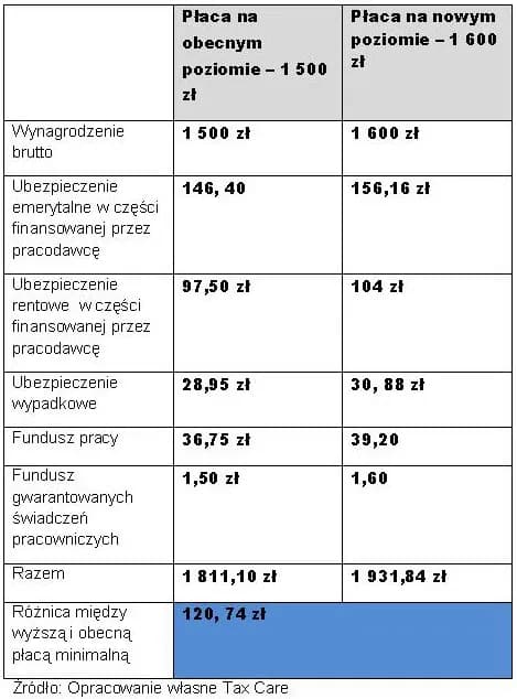 Jak obliczyć koszty zatrudnienia pracownika i uniknąć ukrytych wydatków