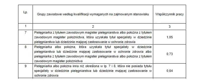 Jak obliczyć normy zatrudnienia pielęgniarek i uniknąć błędów w praktyce
