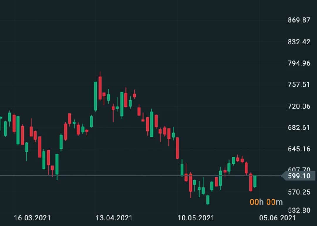 Na czym polega gra na giełdzie? Poznaj tajniki skutecznego inwestowania