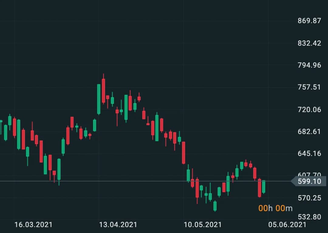Na czym polega gra na giełdzie? Poznaj tajniki skutecznego inwestowania