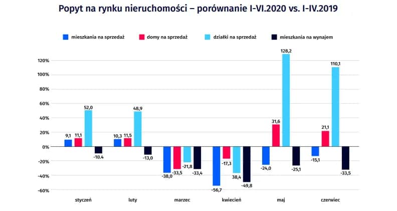 Koronawirus a nieruchomości: Jak pandemia wpłynęła na rynek nieruchomości?