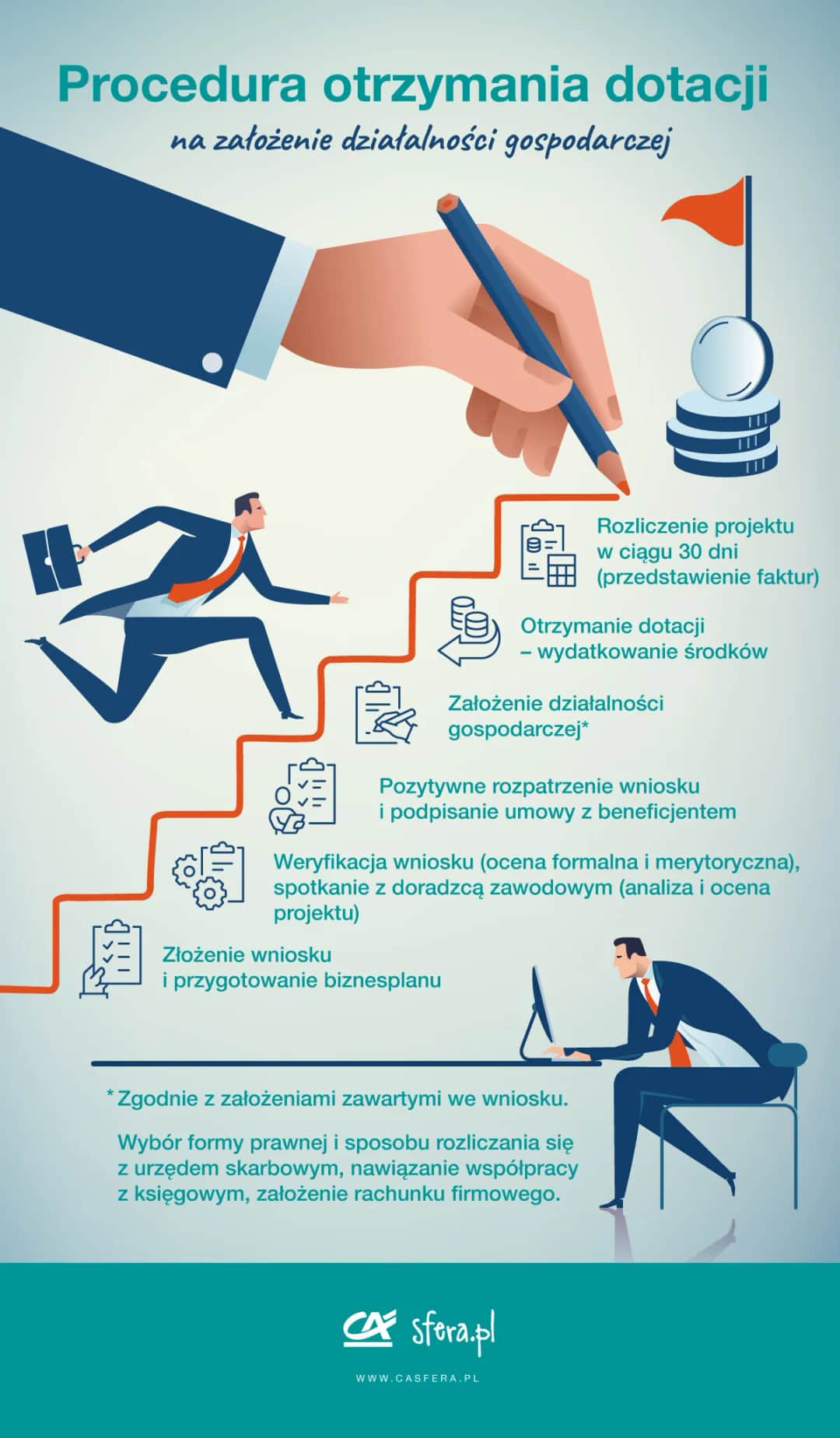 Jak dostać dofinansowanie na biznes i uniknąć najczęstszych błędów