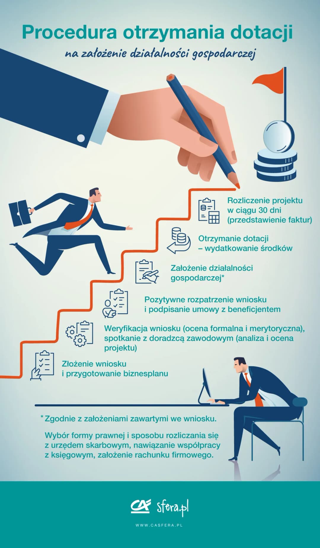 Jak dostać dofinansowanie na biznes i uniknąć najczęstszych błędów